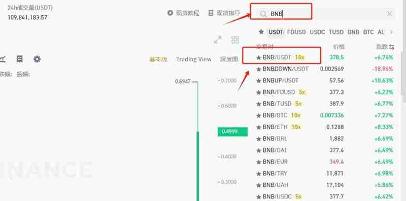 币安币价格预测2024-2050：BNB未来前景分析及买币教学